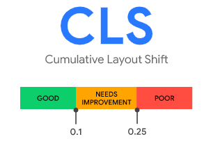 Cumulative Layout Shift describes the visual stability of a page (as part of the Web Vitals)
