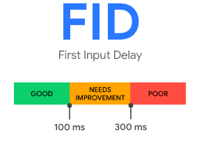 FID = First Input Delay (Teil der Web Vitals)