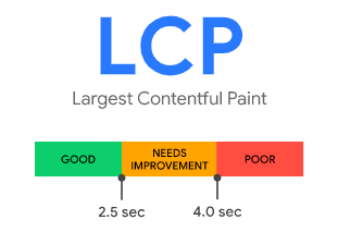 Loading times for the largest element in the viewing area (Largest Contentful Paint) as part of the Web Vitals.